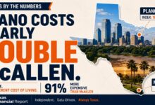 Plano costs nearly double McAllen in Texas cost of living comparison infographic